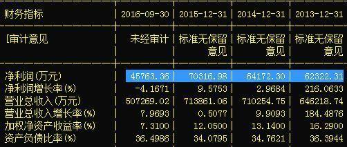 音像制品制作板塊異動 機構大佬瘋狂搶籌，下周目標價看35元？